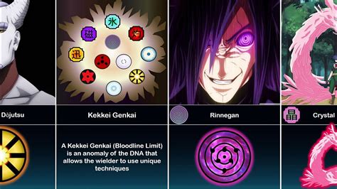 kekkei genkai|list of all kekkei genkai.